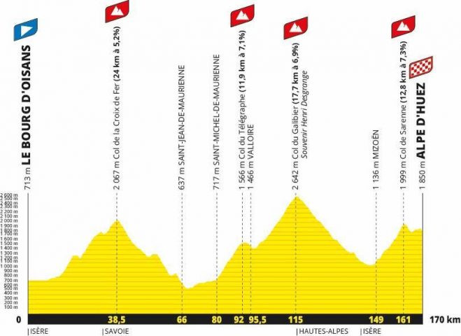 L’Étape du Tour de France 2026_Alpe d’Huez